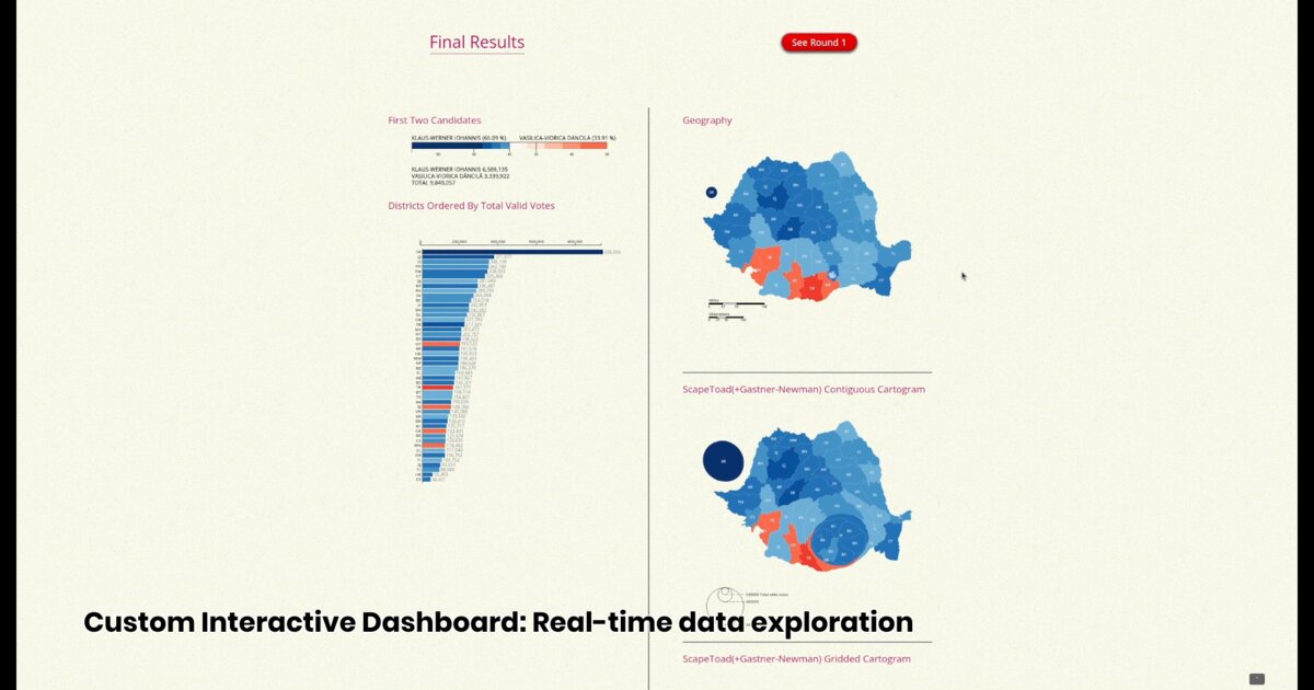 Day 11: Romania 2019 presidential elections cartogram dashboard - #100DayMapChallenge
