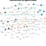 Day 20: Charts hairball network of chart types by relationship - #100DayMapChallenge