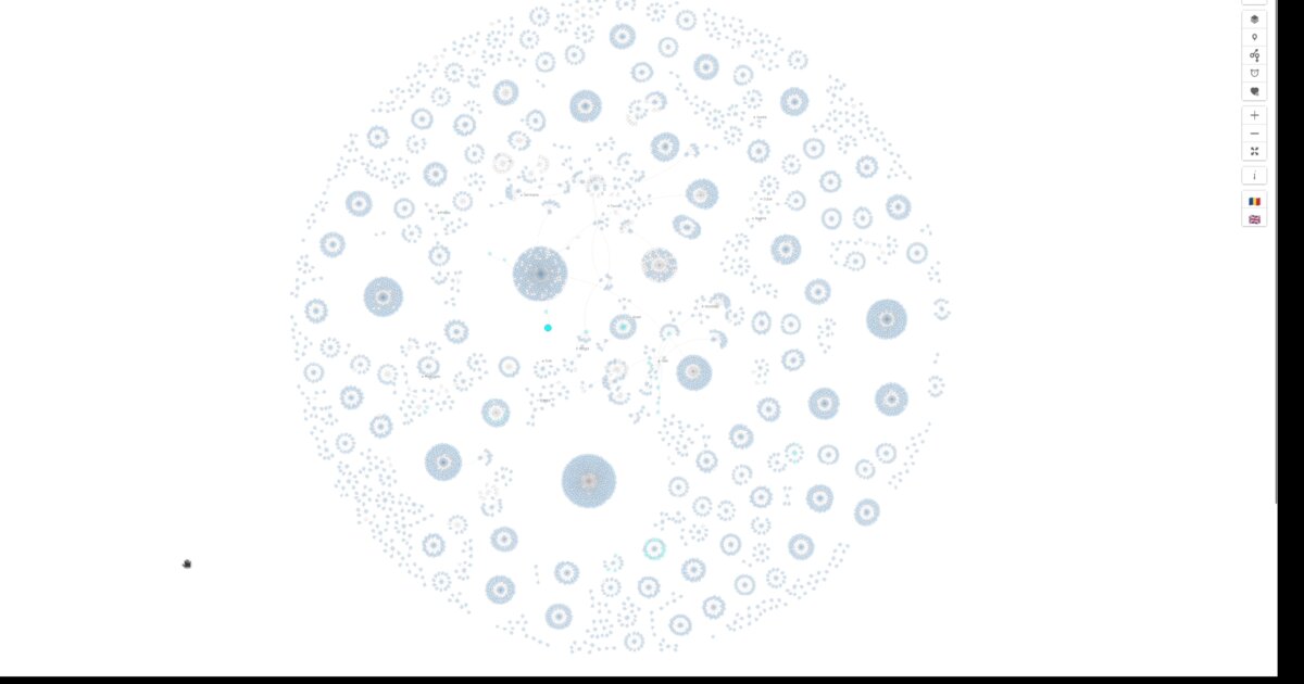 Day 23: Full COVID-19 transmission network for Romania - #100DayMapChallenge