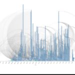 Day 24: COVID-19 timeline with transmission arcs - #100DayMapChallenge