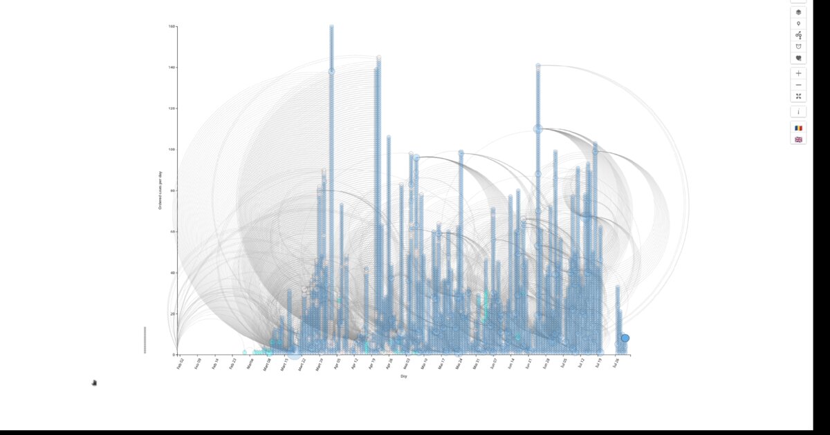 Day 24: COVID-19 timeline with transmission arcs - #100DayMapChallenge