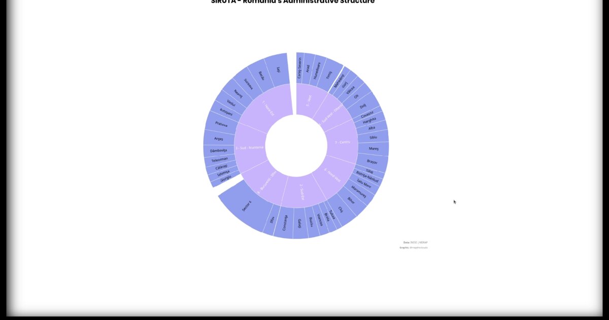 Day 26: SIRUTA zoomable sunburst of Romanian administrative units - #100DayMapChallenge