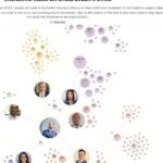 Day 32: Force-directed organizational chart with staff photo nodes - #100DayMapChallenge
